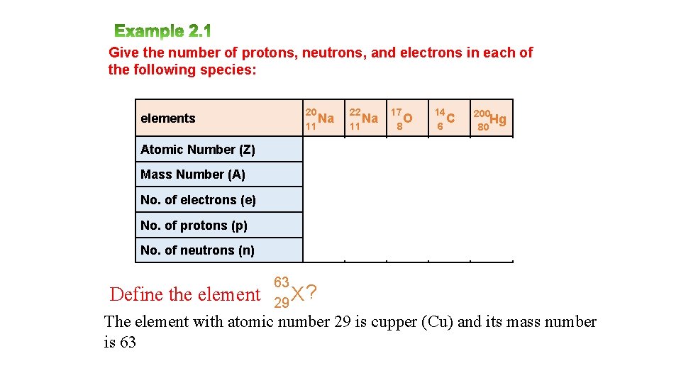 Give the number of protons, neutrons, and electrons in each of the following species: