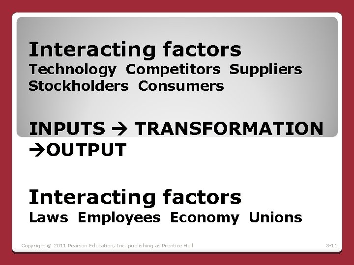 Interacting factors Technology Competitors Suppliers Stockholders Consumers INPUTS TRANSFORMATION OUTPUT Interacting factors Laws Employees