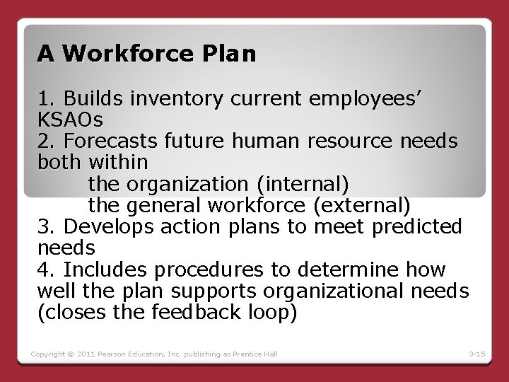 A Workforce Plan 1. Builds inventory current employees’ KSAOs 2. Forecasts future human resource