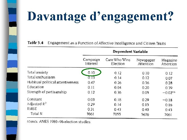 Davantage d’engagement? 