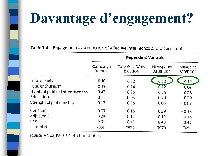 Davantage d’engagement? 