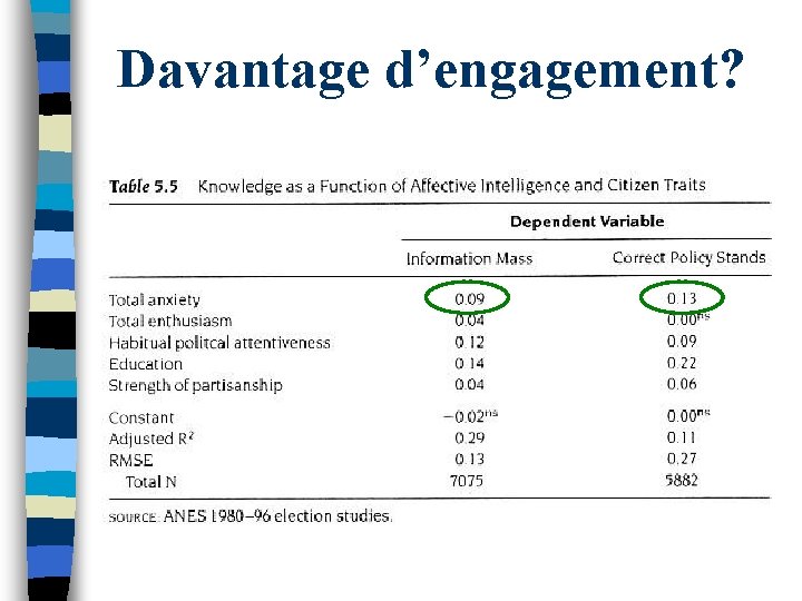 Davantage d’engagement? 