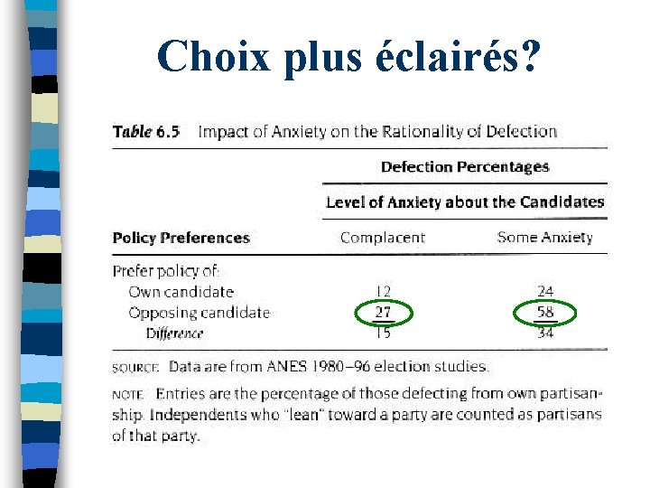 Choix plus éclairés? 