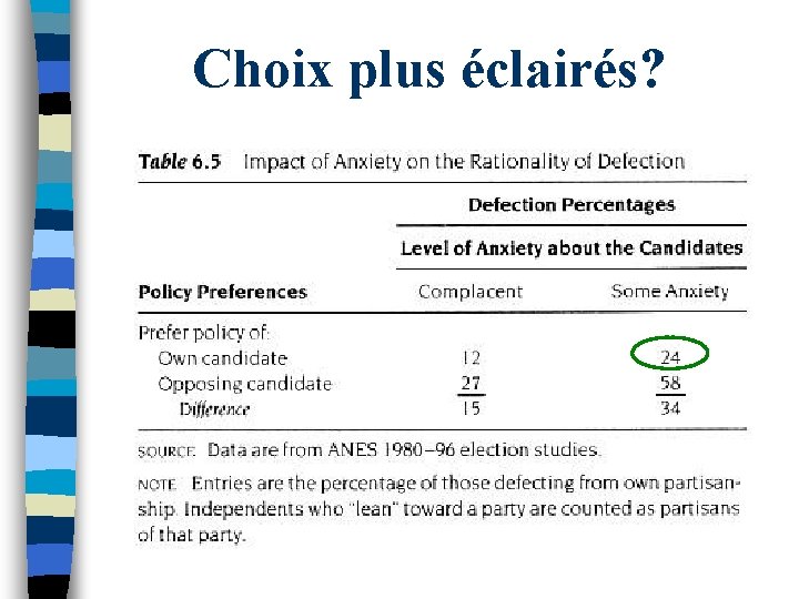 Choix plus éclairés? 