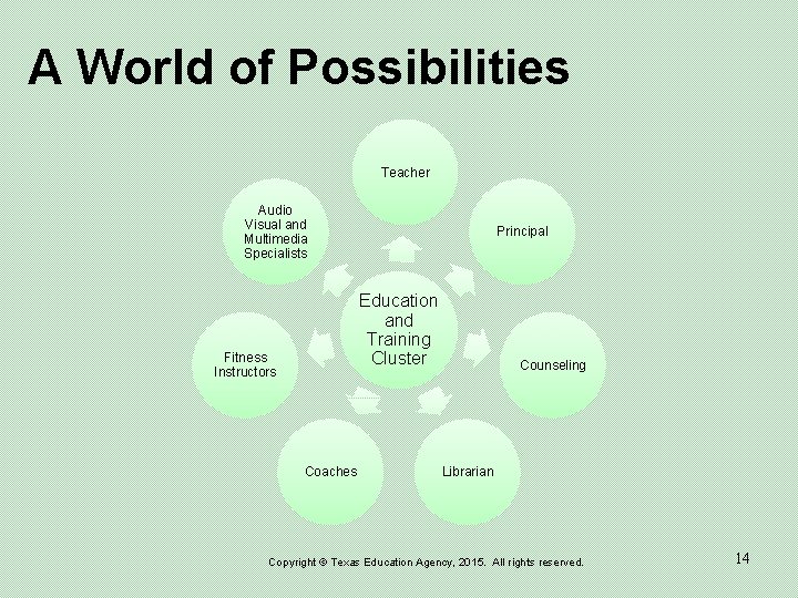 A World of Possibilities Teacher Audio Visual and Multimedia Specialists Principal Education and Training