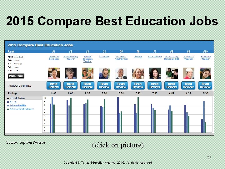 2015 Compare Best Education Jobs Source: Top Ten Reviews (click on picture) 25 Copyright