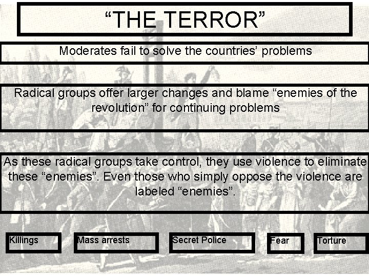 “THE TERROR” Moderates fail to solve the countries’ problems Radical groups offer larger changes “THE TERROR” Moderates fail to solve the countries’ problems Radical groups offer larger changes