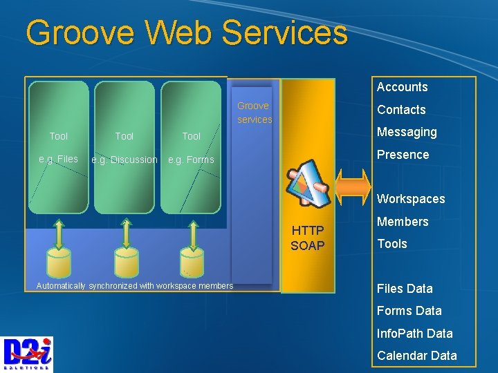 Groove Web Services Accounts Groove services Tool e. g. Files e. g. Discussion e.