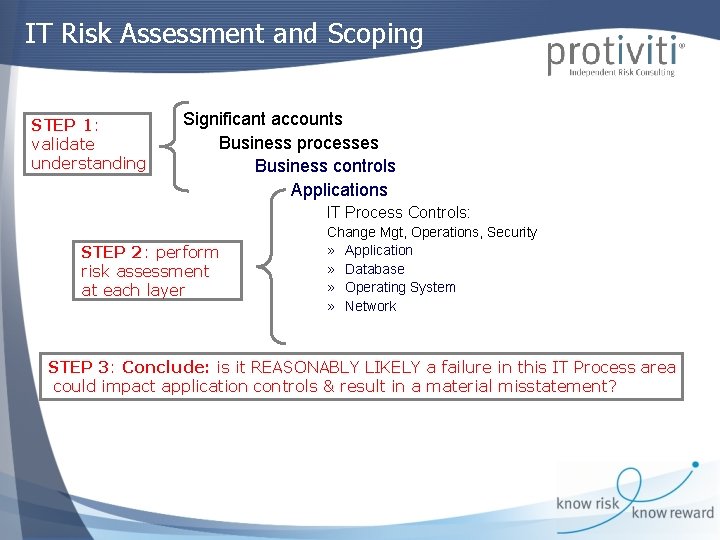 IT Risk Assessment and Scoping STEP 1: validate understanding Significant accounts Business processes Business