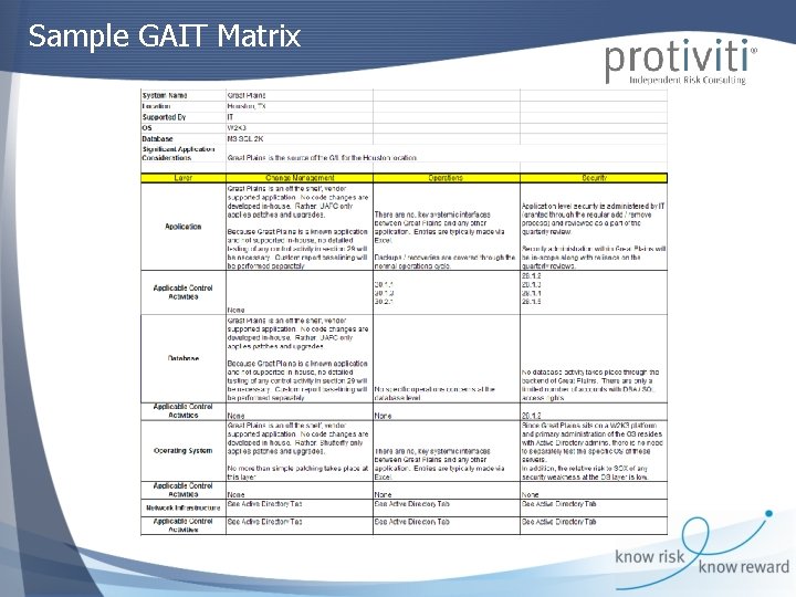 Sample GAIT Matrix 
