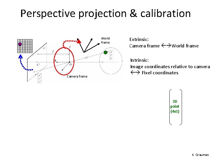 Perspective projection & calibration World frame Intrinsic: Image coordinates relative to camera Pixel coordinates Perspective projection & calibration World frame Intrinsic: Image coordinates relative to camera Pixel coordinates