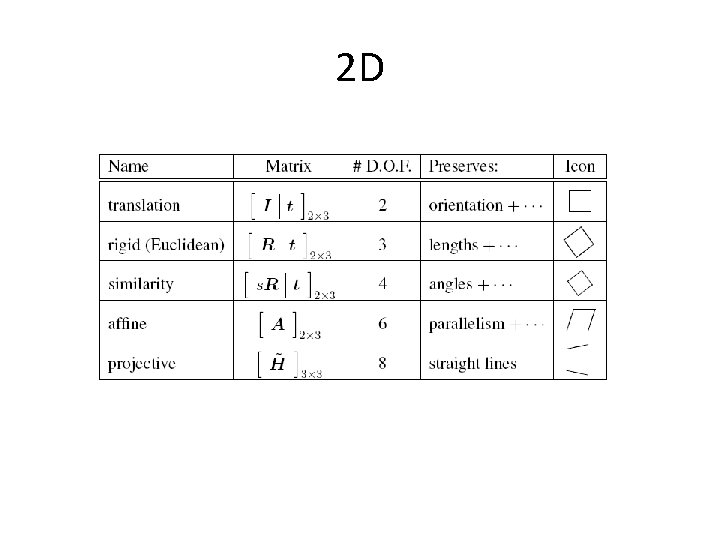 2 D 2 D