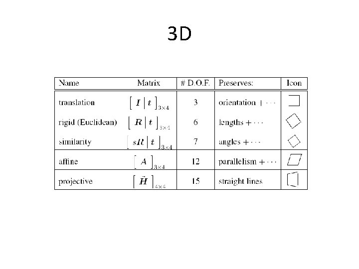 3 D 3 D