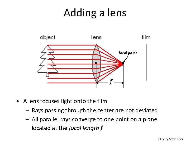 Adding a lens focal point f • A lens focuses light onto the film Adding a lens focal point f • A lens focuses light onto the film