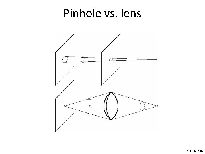 Pinhole vs. lens K. Grauman Pinhole vs. lens K. Grauman