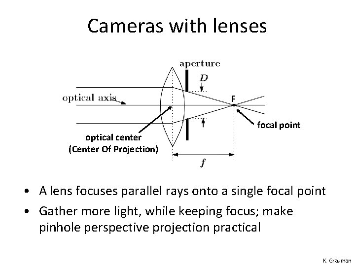 Cameras with lenses F focal point optical center (Center Of Projection) • A lens Cameras with lenses F focal point optical center (Center Of Projection) • A lens