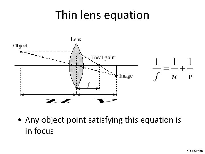 Thin lens equation • Any object point satisfying this equation is in focus K. Thin lens equation • Any object point satisfying this equation is in focus K.