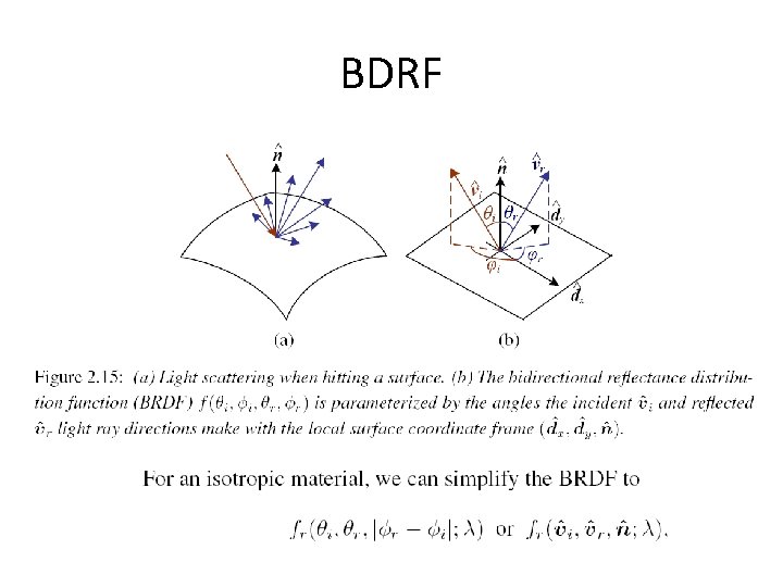 BDRF BDRF