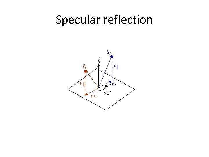 Specular reflection Specular reflection
