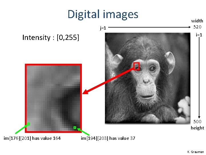 Digital images j=1 width 520 i=1 Intensity : [0, 255] 500 height im[176][201] has