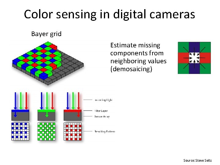 Color sensing in digital cameras Bayer grid Estimate missing components from neighboring values (demosaicing) Color sensing in digital cameras Bayer grid Estimate missing components from neighboring values (demosaicing)