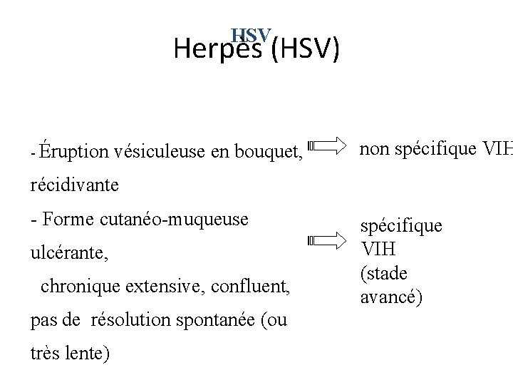HSV Herpès (HSV) - Éruption vésiculeuse en bouquet, non spécifique VIH récidivante - Forme HSV Herpès (HSV) - Éruption vésiculeuse en bouquet, non spécifique VIH récidivante - Forme