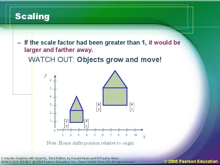 Scaling – If the scale factor had been greater than 1, it would be