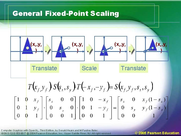 General Fixed-Point Scaling (xr, yr ) Translate (xr, yr ) Scale Computer Graphics with