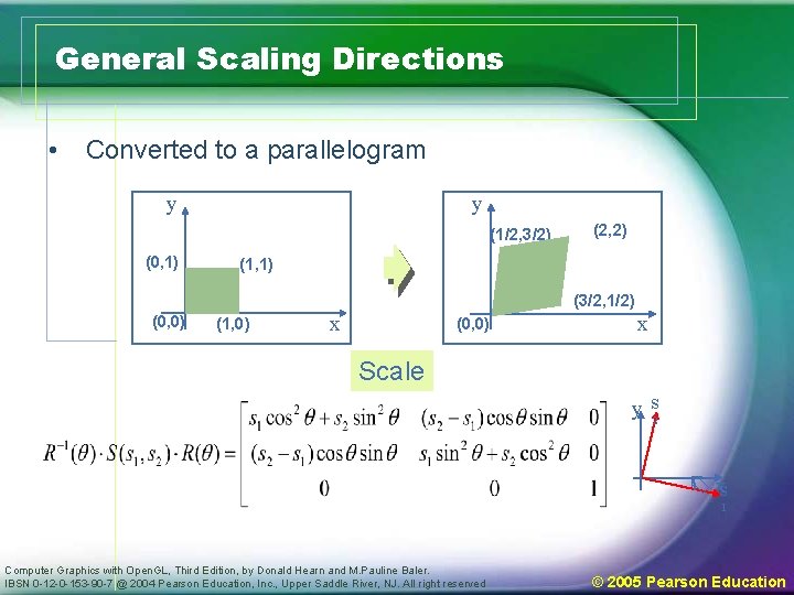 General Scaling Directions • Converted to a parallelogram y y (1/2, 3/2) (0, 1)