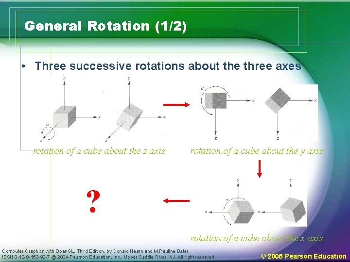 General Rotation (1/2) • Three successive rotations about the three axes rotation of a