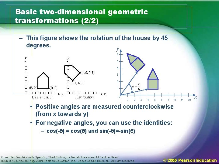 Basic two-dimensional geometric transformations (2/2) – This figure shows the rotation of the house