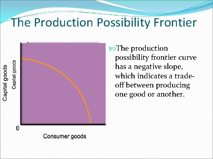 The Production Possibility Frontier The production possibility frontier curve has a negative slope, which