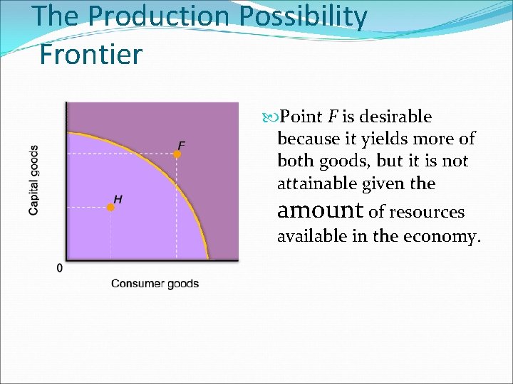 The Production Possibility Frontier Point F is desirable because it yields more of both