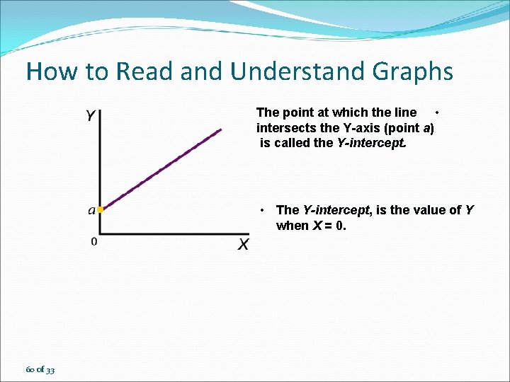 How to Read and Understand Graphs The point at which the line • intersects