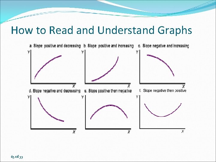 How to Read and Understand Graphs 65 of 33 