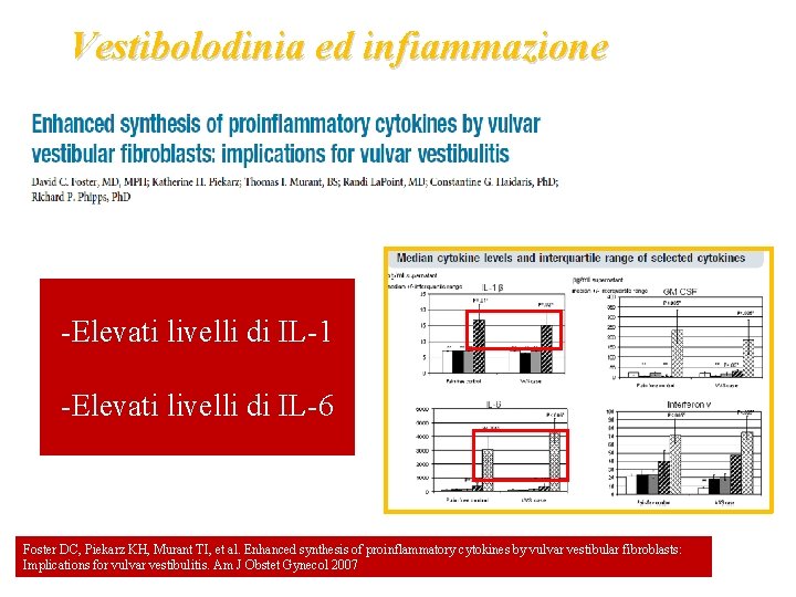 Vestibolodinia ed infiammazione -Elevati livelli di IL-1 -Elevati livelli di IL-6 Foster DC, Piekarz