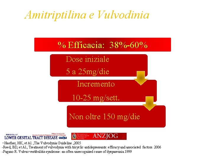 Amitriptilina e Vulvodinia % Efficacia: 38%-60% Dose iniziale 5 a 25 mg/die Incremento 10