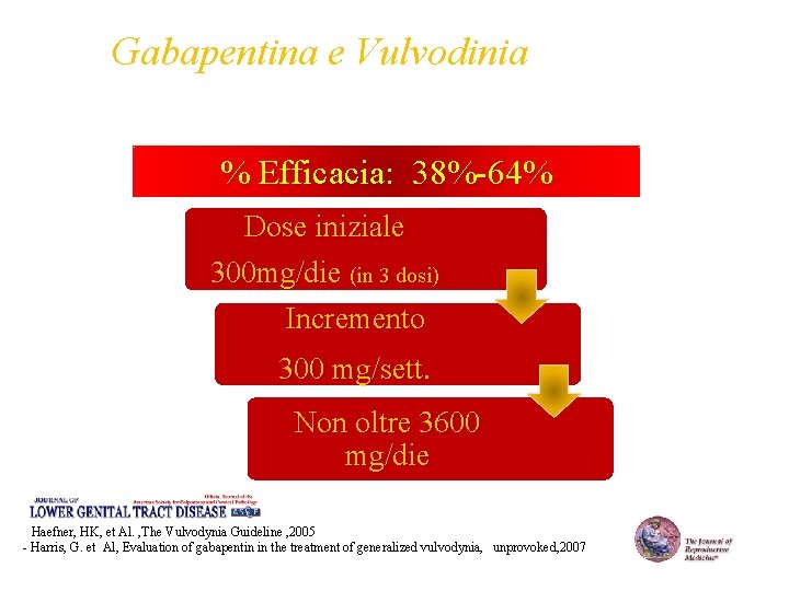 Gabapentina e Vulvodinia % Efficacia: 38%-64% Dose iniziale 300 mg/die (in 3 dosi) Incremento