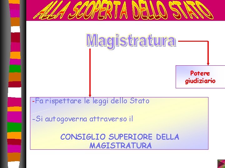 Potere giudiziario -Fa rispettare le leggi dello Stato -Si autogoverna attraverso il CONSIGLIO SUPERIORE Potere giudiziario -Fa rispettare le leggi dello Stato -Si autogoverna attraverso il CONSIGLIO SUPERIORE