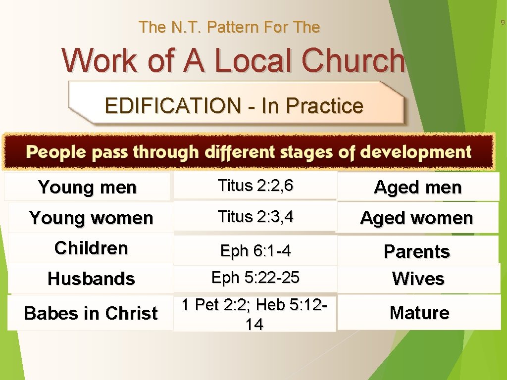 13 The N. T. Pattern For The Work of A Local Church EDIFICATION -