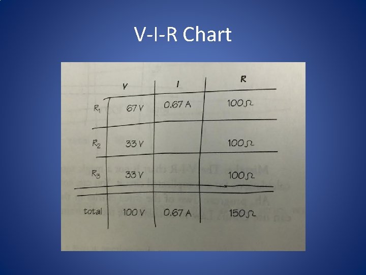 V-I-R Chart 