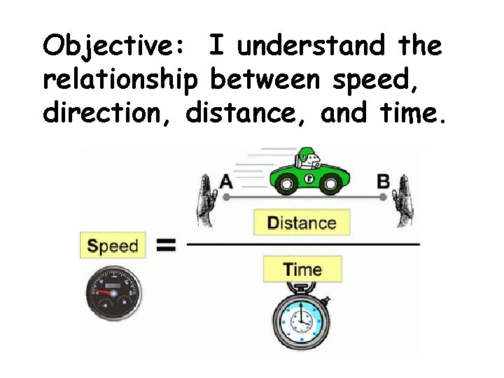 Objective: I understand the relationship between speed, direction, distance, and time. 