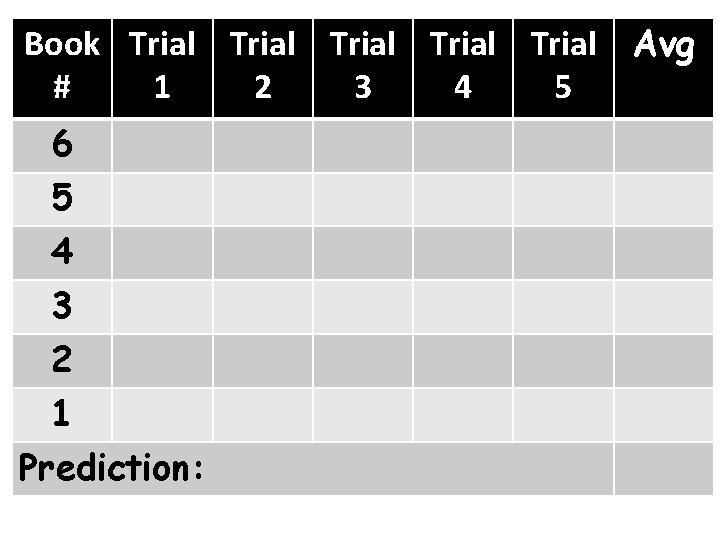 Book Trial Trial Avg # 1 2 3 4 5 6 5 4 3