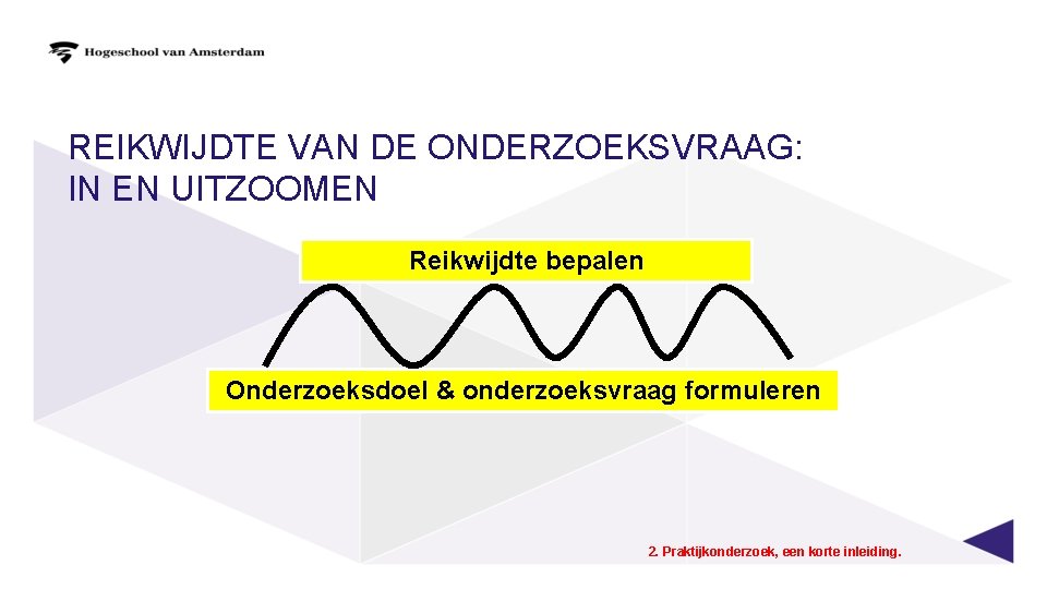 REIKWIJDTE VAN DE ONDERZOEKSVRAAG: IN EN UITZOOMEN Reikwijdte bepalen Onderzoeksdoel & onderzoeksvraag formuleren 2. REIKWIJDTE VAN DE ONDERZOEKSVRAAG: IN EN UITZOOMEN Reikwijdte bepalen Onderzoeksdoel & onderzoeksvraag formuleren 2.