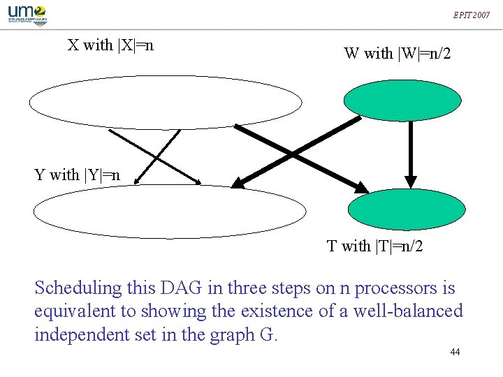 EPIT 2007 X with |X|=n W with |W|=n/2 Y with |Y|=n T with |T|=n/2