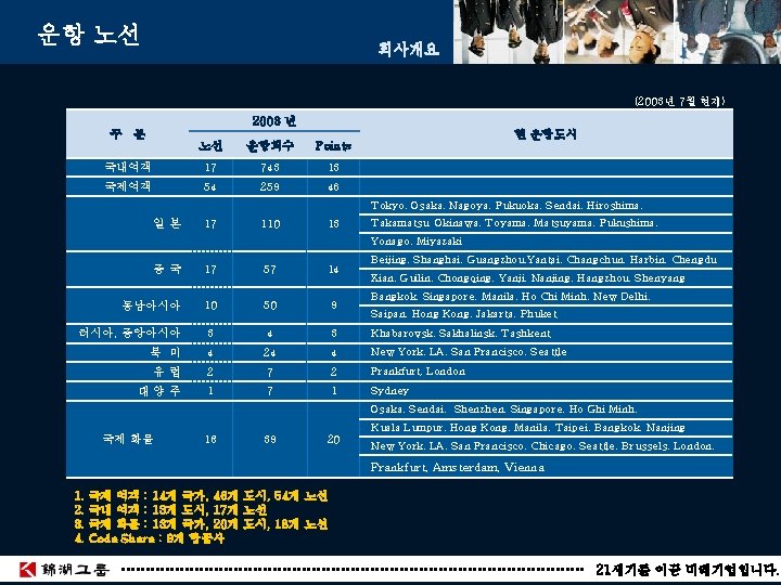 운항 노선 회사개요 (2003년 7월 현재) 2003 년 구 분 노선 운항회수 Points 국내여객 운항 노선 회사개요 (2003년 7월 현재) 2003 년 구 분 노선 운항회수 Points 국내여객