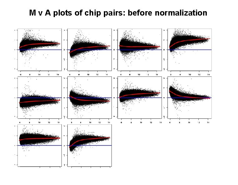 M v A plots of chip pairs: before normalization 