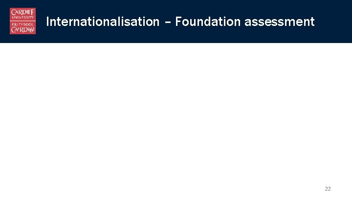 Internationalisation – Foundation assessment 22 