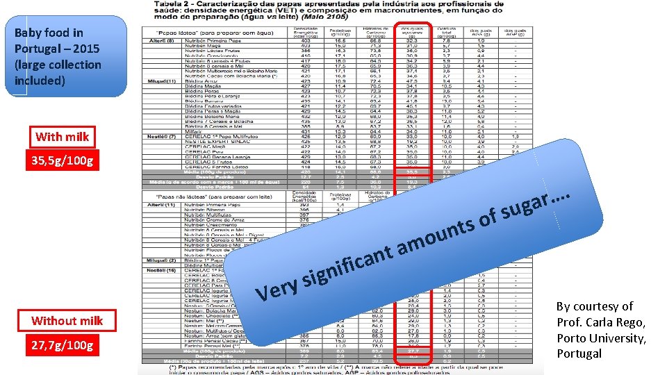 Baby food in Portugal – 2015 (large collection included) With milk 35, 5 g/100