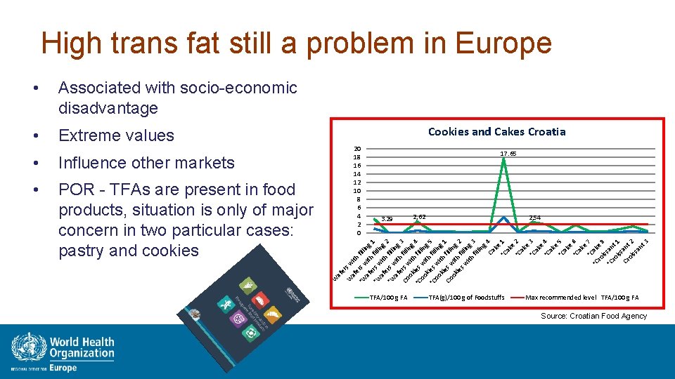 High trans fat still a problem in Europe • Extreme values • Influence other